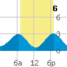Whiskey Creek (South Entrance) tide chart for Thursday, October 6, 2022