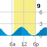 Whiskey Creek (South Entrance) tide chart for Thursday, February 9, 2023
