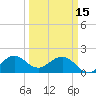Whiskey Creek (South Entrance) tide chart for Wednesday, March 15, 2023