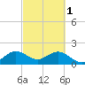 Whiskey Creek (South Entrance) tide chart for Wednesday, March 1, 2023