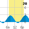 Whiskey Creek (South Entrance) tide chart for Monday, March 20, 2023