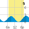 Whiskey Creek (South Entrance) tide chart for Wednesday, April 5, 2023