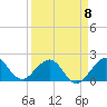 Whiskey Creek (South Entrance) tide chart for Saturday, April 8, 2023