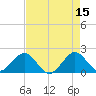 Whiskey Creek (South Entrance) tide chart for Monday, May 15, 2023