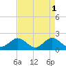 Whiskey Creek (South Entrance) tide chart for Monday, May 1, 2023
