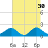 Whiskey Creek (South Entrance) tide chart for Tuesday, May 30, 2023