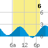 Whiskey Creek (South Entrance) tide chart for Saturday, May 6, 2023