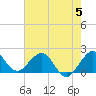 Whiskey Creek (South Entrance) tide chart for Monday, June 5, 2023