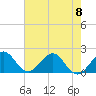 Whiskey Creek (South Entrance) tide chart for Thursday, June 8, 2023