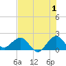 Whiskey Creek (South Entrance) tide chart for Saturday, July 1, 2023