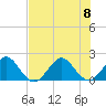Whiskey Creek (South Entrance) tide chart for Saturday, July 8, 2023
