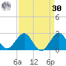 Whiskey Creek (South Entrance) tide chart for Wednesday, August 30, 2023
