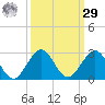 Whiskey Creek (South Entrance) tide chart for Friday, September 29, 2023