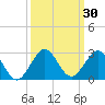 Whiskey Creek (South Entrance) tide chart for Saturday, September 30, 2023
