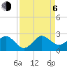 Whiskey Creek (South Entrance) tide chart for Wednesday, September 6, 2023