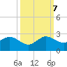 Whiskey Creek (South Entrance) tide chart for Saturday, October 7, 2023