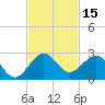 Whiskey Creek (South Entrance) tide chart for Wednesday, November 15, 2023