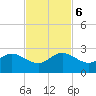 Whiskey Creek (South Entrance) tide chart for Monday, November 6, 2023
