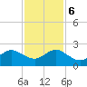 Whiskey Creek (South Entrance) tide chart for Wednesday, December 6, 2023