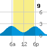 Whiskey Creek (South Entrance) tide chart for Saturday, December 9, 2023
