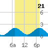 Whiskey Creek (South Entrance) tide chart for Thursday, March 21, 2024