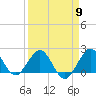 Whiskey Creek (South Entrance) tide chart for Tuesday, April 9, 2024