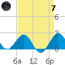 Whiskey Creek (South Entrance) tide chart for Tuesday, May 7, 2024