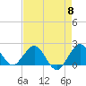 Whiskey Creek (South Entrance) tide chart for Wednesday, May 8, 2024