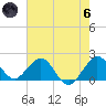 Whiskey Creek (South Entrance) tide chart for Thursday, June 6, 2024