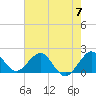 Whiskey Creek (South Entrance) tide chart for Friday, June 7, 2024