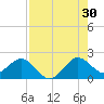 Whiskey Creek (South Entrance) tide chart for Tuesday, July 30, 2024