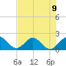 Whiskey Creek (South Entrance) tide chart for Tuesday, July 9, 2024