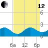 Whiskey Creek (South Entrance) tide chart for Monday, August 12, 2024