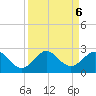 Whiskey Creek (South Entrance) tide chart for Friday, September 6, 2024