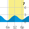 Whiskey Creek (South Entrance) tide chart for Saturday, September 7, 2024