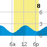Whiskey Creek (South Entrance) tide chart for Sunday, September 8, 2024