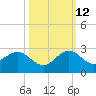 Whiskey Creek (South Entrance) tide chart for Saturday, October 12, 2024