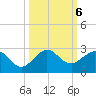 Whiskey Creek (South Entrance) tide chart for Sunday, October 6, 2024