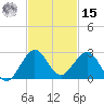 Whiskey Creek (South Entrance) tide chart for Friday, November 15, 2024