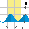 Whiskey Creek (South Entrance) tide chart for Saturday, November 16, 2024