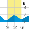 Whiskey Creek (South Entrance) tide chart for Wednesday, November 6, 2024