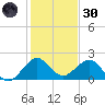 Whiskey Creek (South Entrance) tide chart for Monday, December 30, 2024