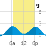 Whiskey Creek (South Entrance) tide chart for Sunday, February 9, 2025