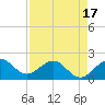 Whiskey Creek (South Entrance) tide chart for Thursday, April 17, 2025