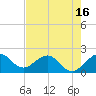 Whiskey Creek (South Entrance) tide chart for Friday, May 16, 2025