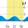Whiskey Creek (South Entrance) tide chart for Saturday, May 17, 2025
