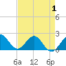 Whiskey Creek (South Entrance) tide chart for Thursday, May 1, 2025