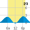 Whiskey Creek (South Entrance) tide chart for Friday, May 23, 2025