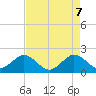 Whiskey Creek (South Entrance) tide chart for Wednesday, May 7, 2025