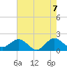 Whiskey Creek (South Entrance) tide chart for Saturday, June 7, 2025